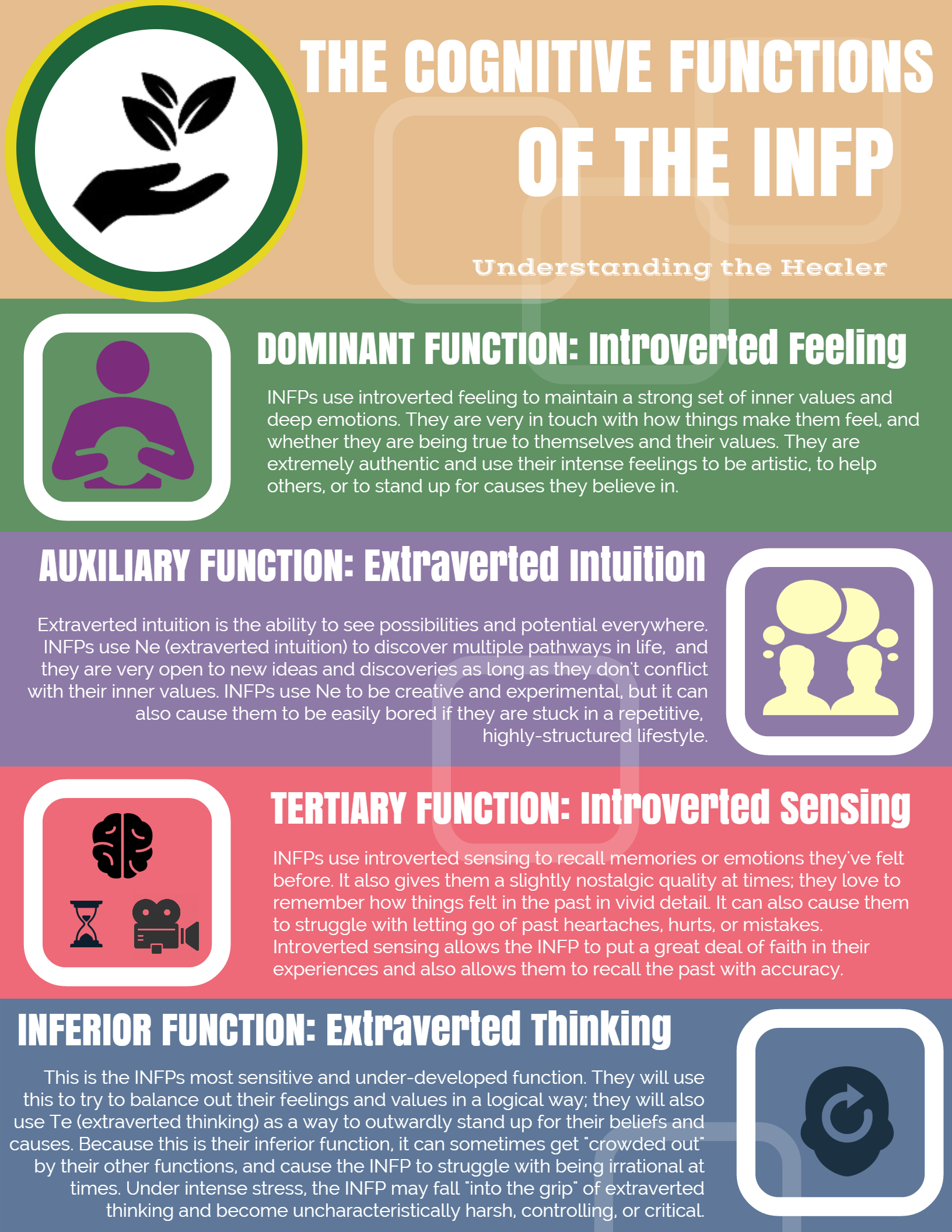 New INFP Infographic! - Psychology Junkie