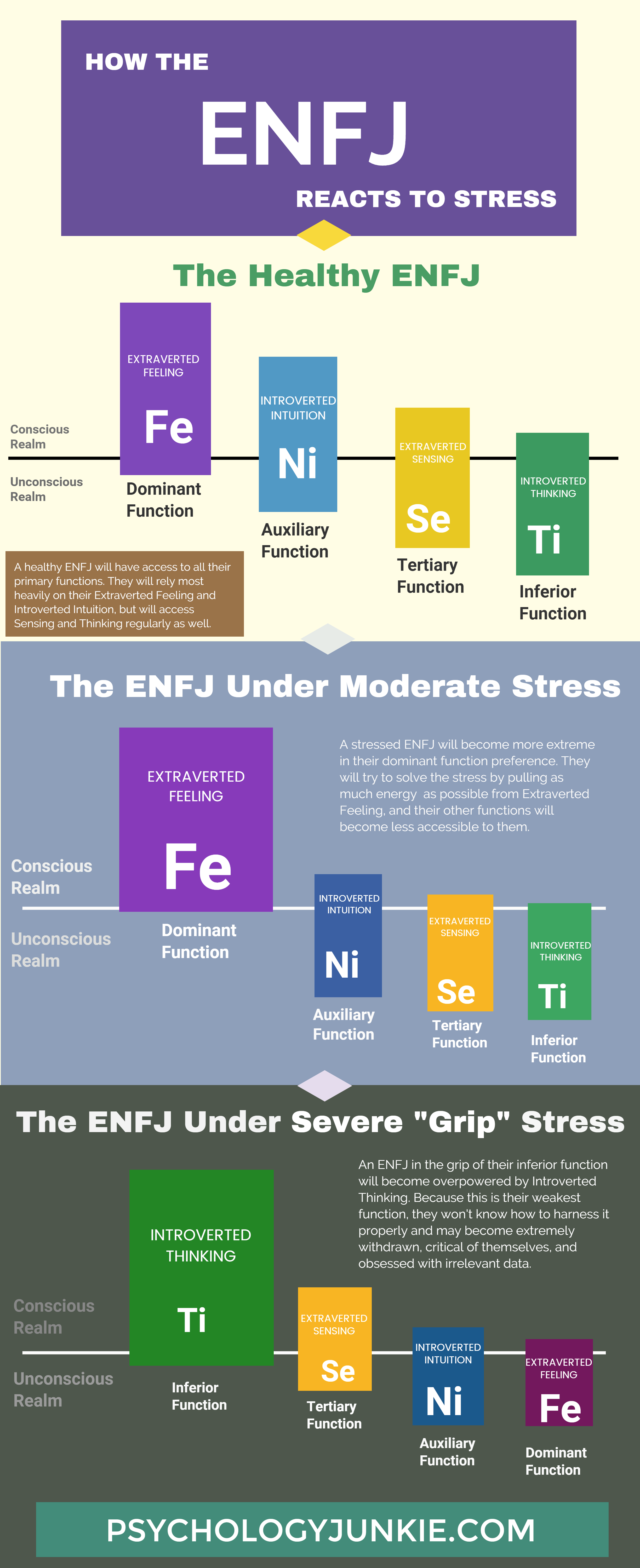 How ENFJs React to Stress Infographic - Psychology Junkie
