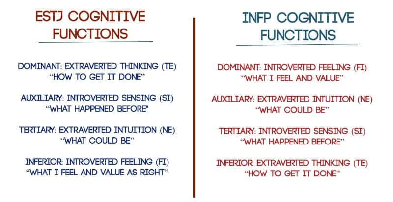 Infp Compatibility Chart