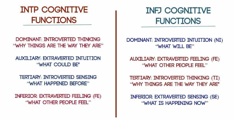 Intp Compatibility Chart