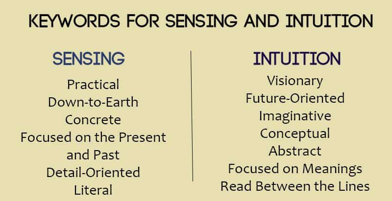 Sensing and Intuition