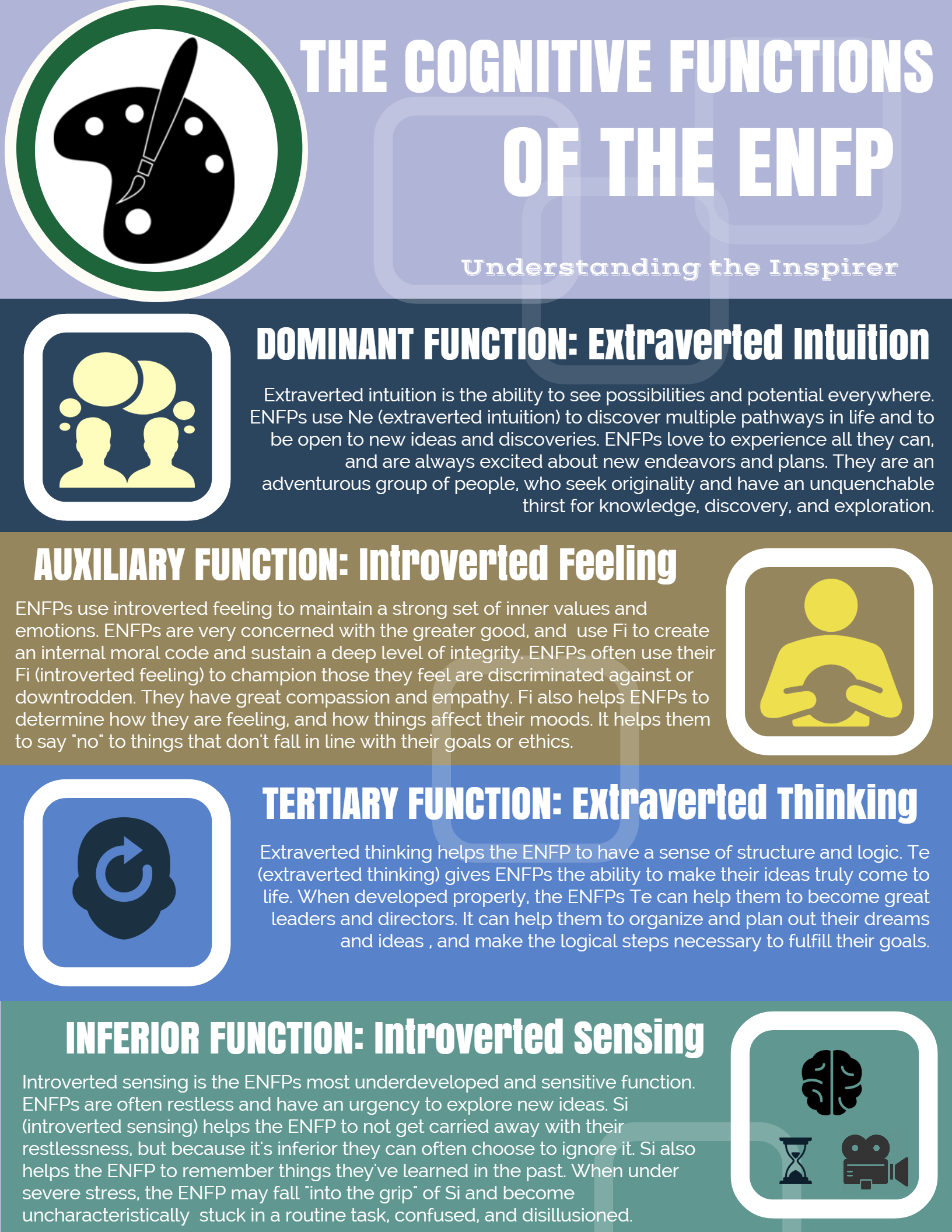 ENFP Cognitive Functions Infographic