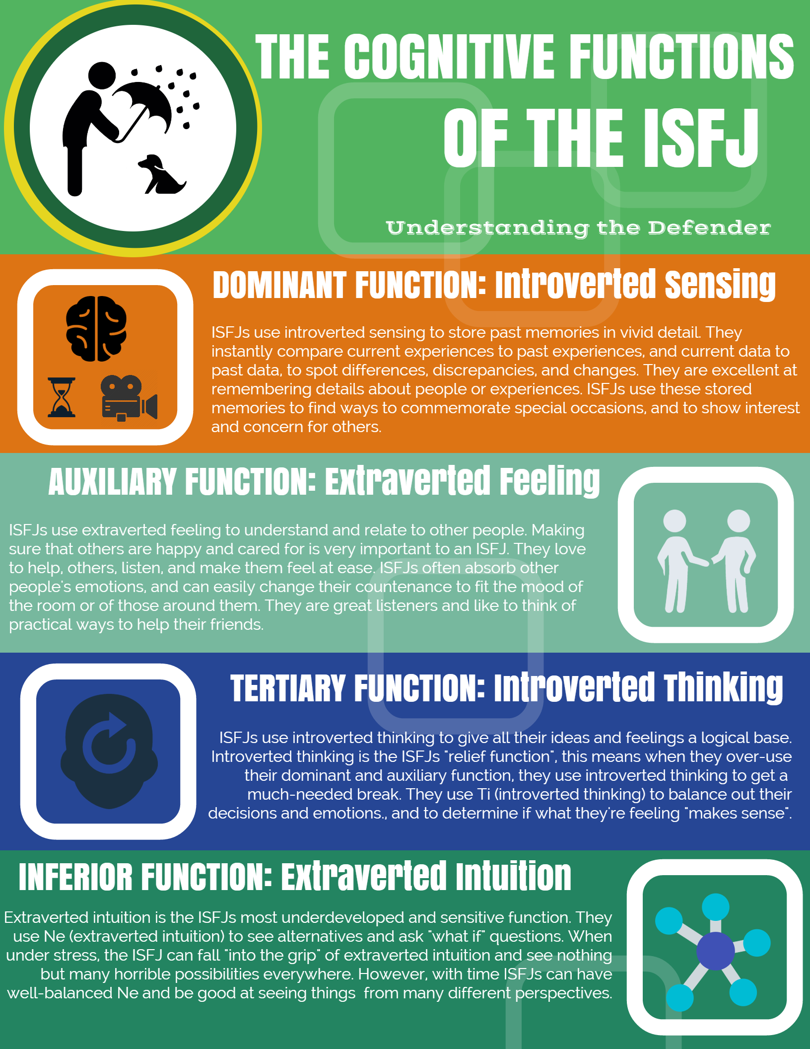ISFJ Infographic
