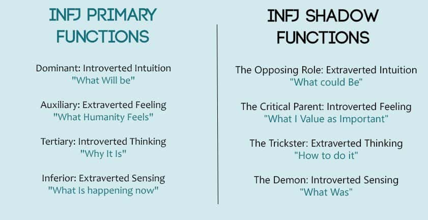 INFJ Personality: Characteristics & Cognitive Functions