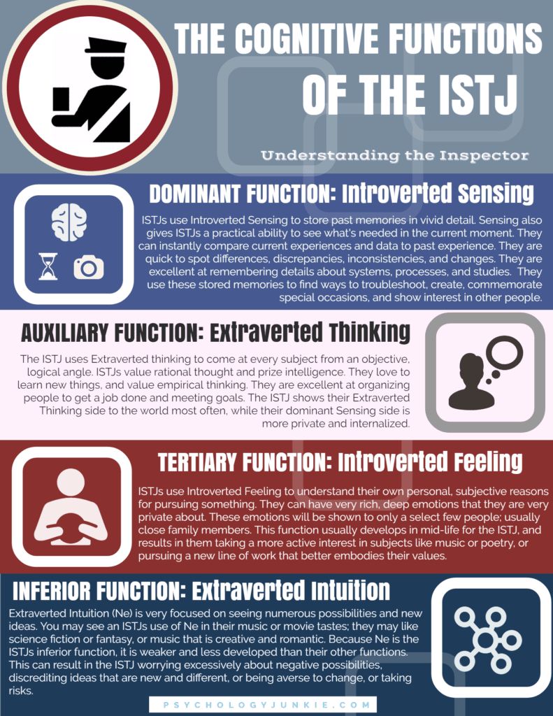 ISTJ Cognitive Functions Infographic