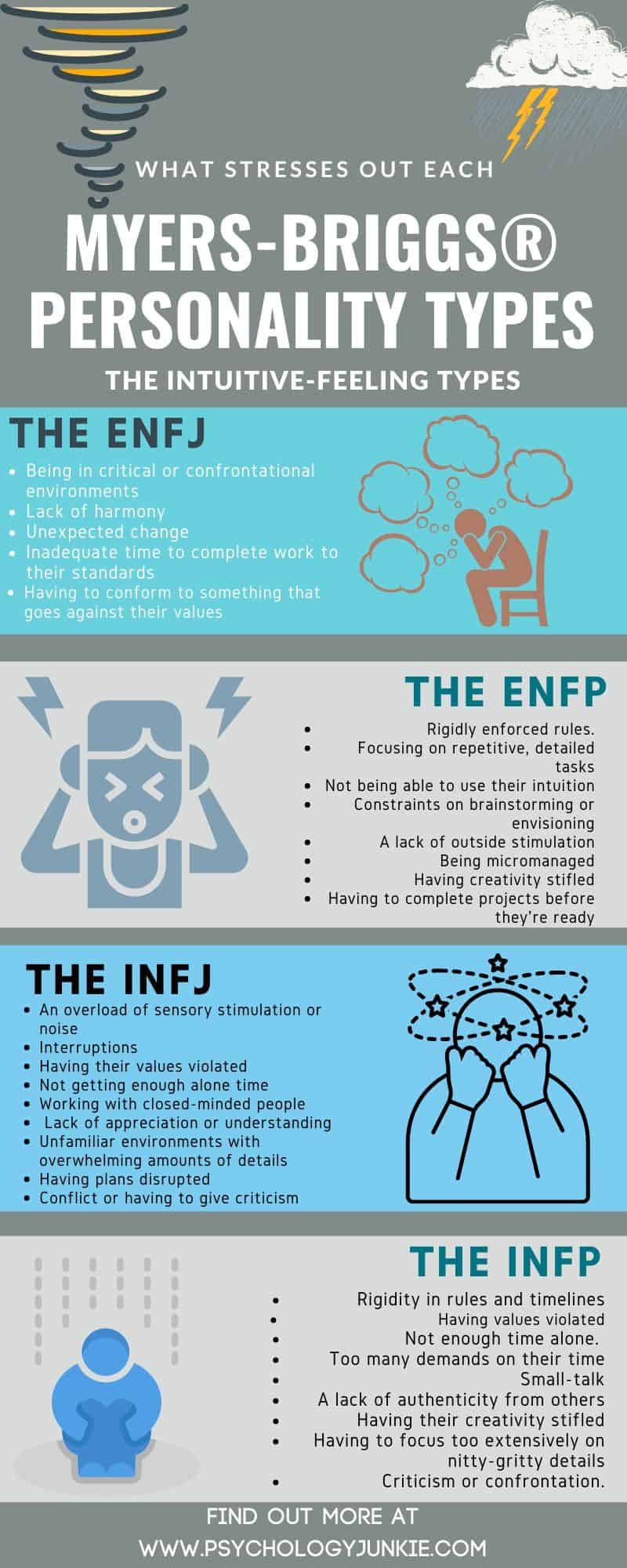 How Each Myers Briggs Type Reacts To Stress And How To Help Psychology Junkie