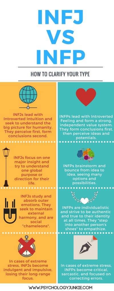 Are you an INFJ or an INFP? Find out with this infographic and in-depth article!