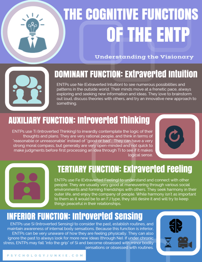 ENTP Infographic