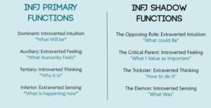 INFJ Functions