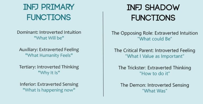 The INFJ Shadow Functions: A Guide - Psychology Junkie