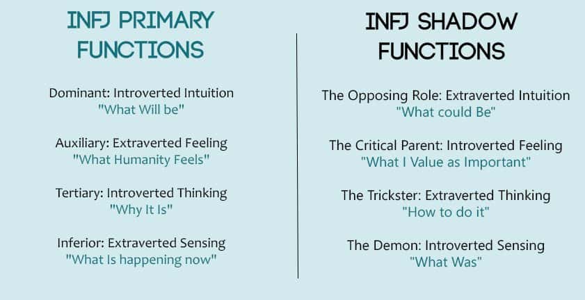 Shadow the Hedgehog Personality Type, MBTI - Which Personality?