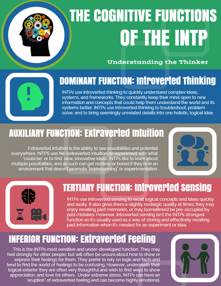 How powerful is INTP?