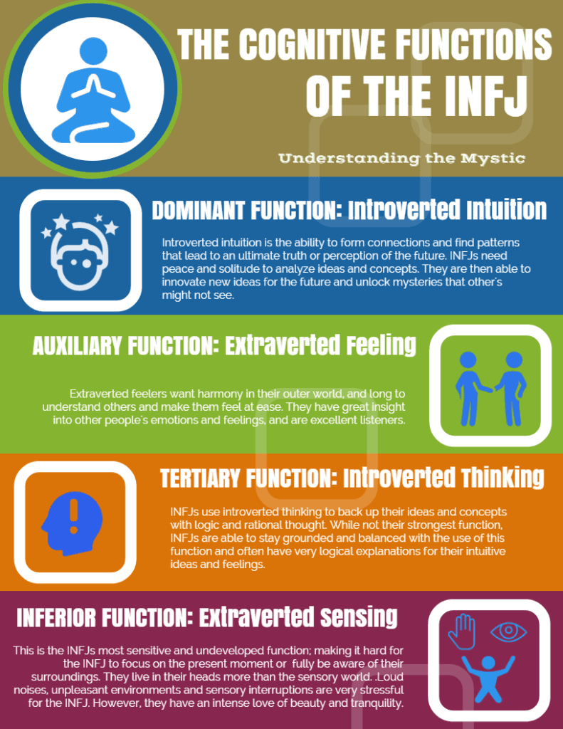 INFJ Infographic! - Psychology Junkie