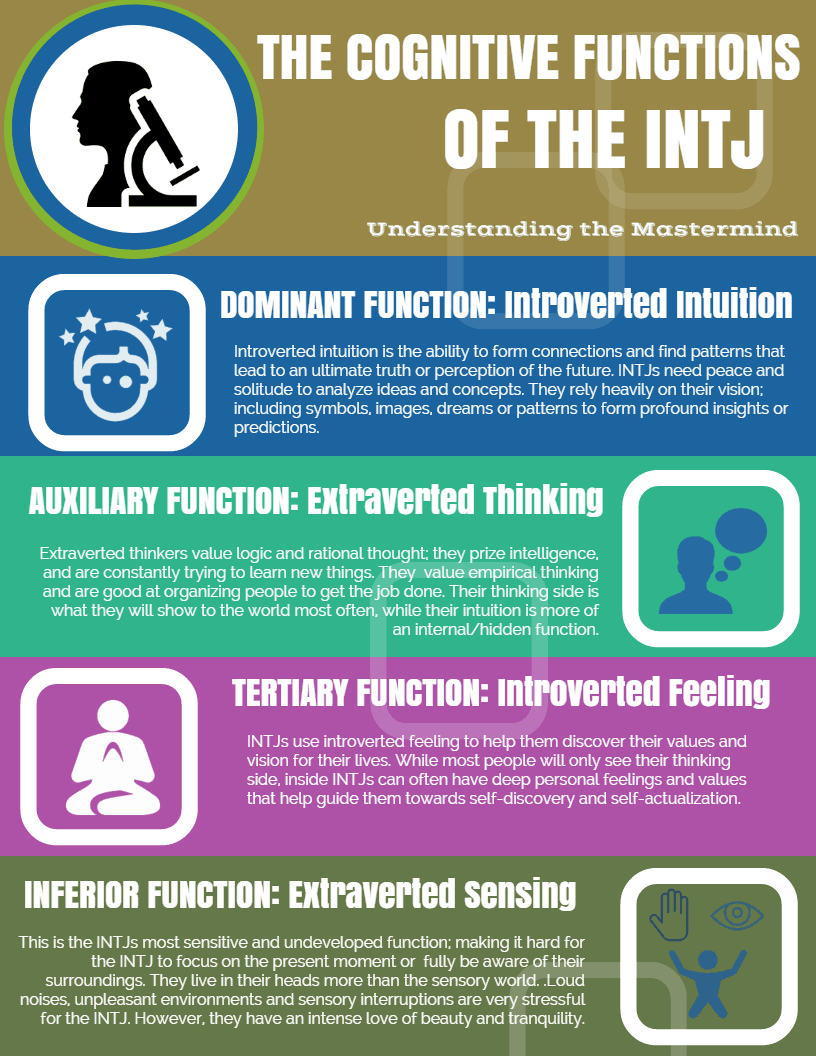 INTJ Personality Traits: The Mastermind Explained - INTJ vision