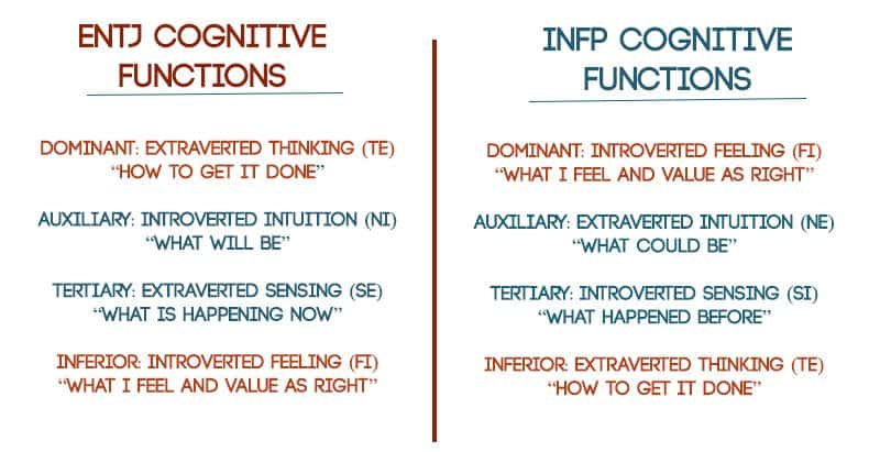 What is the opposite of an INFP?