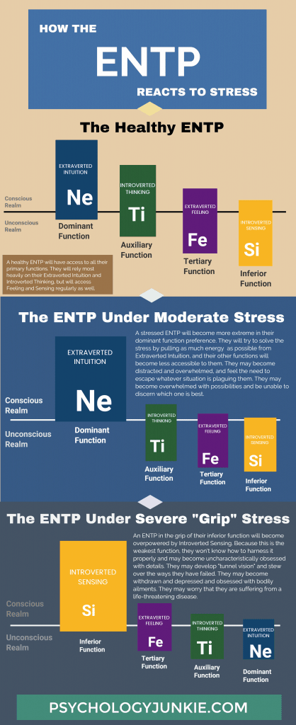 How ENTPs React to Stress