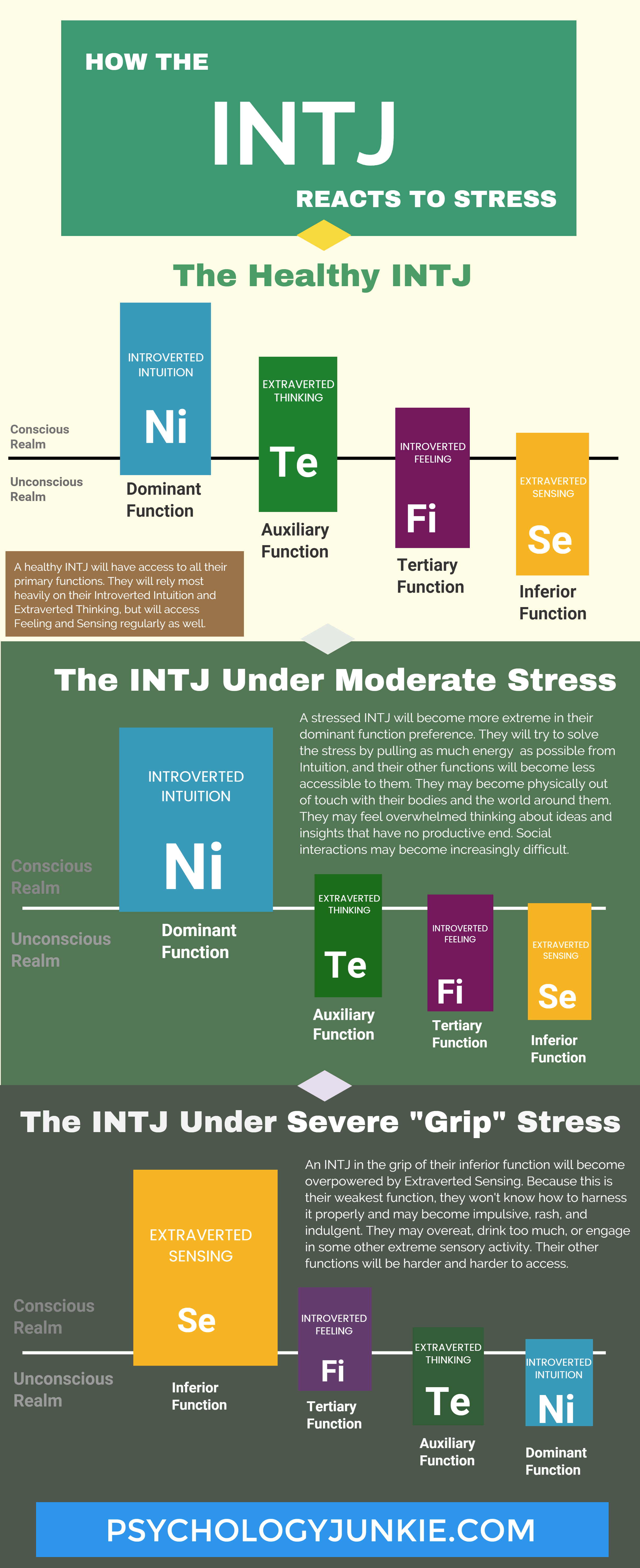 INTJ Infographic! - Psychology Junkie