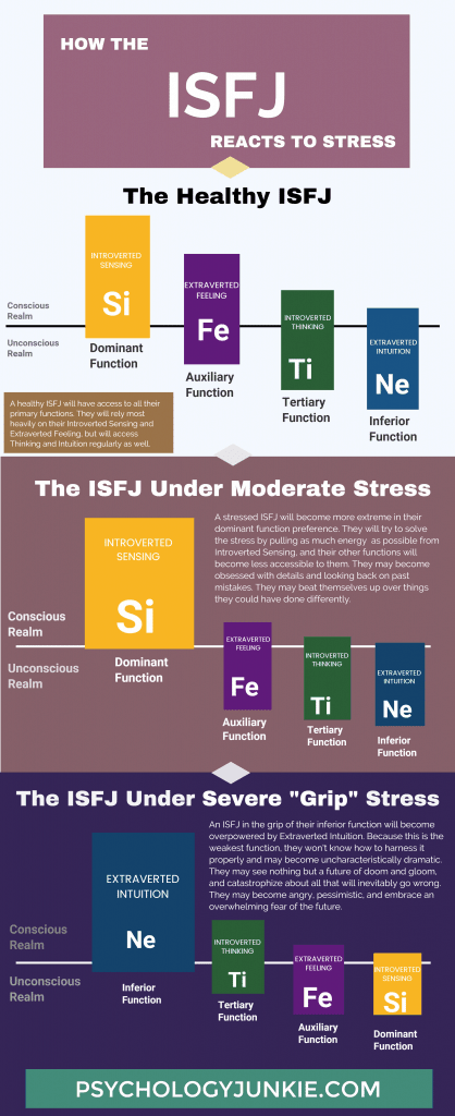 Discover how the ISFJ's cognitive functions react to stress