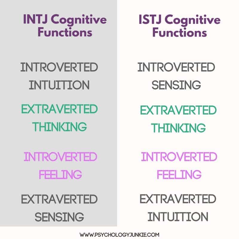 ISTJ vs INTJ cognitive functions