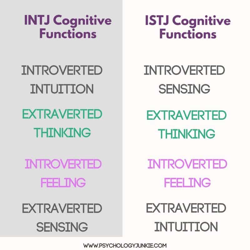 Are You An Istj Or An Intj Clarifying A Common Mistype Psychology Junkie