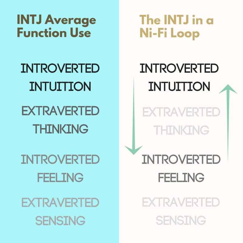 The Rationals Intj personality, Intp, Mbti personality