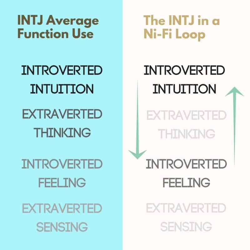 ENFP MBTI Personality Type. NE FI TE SI | Postcard