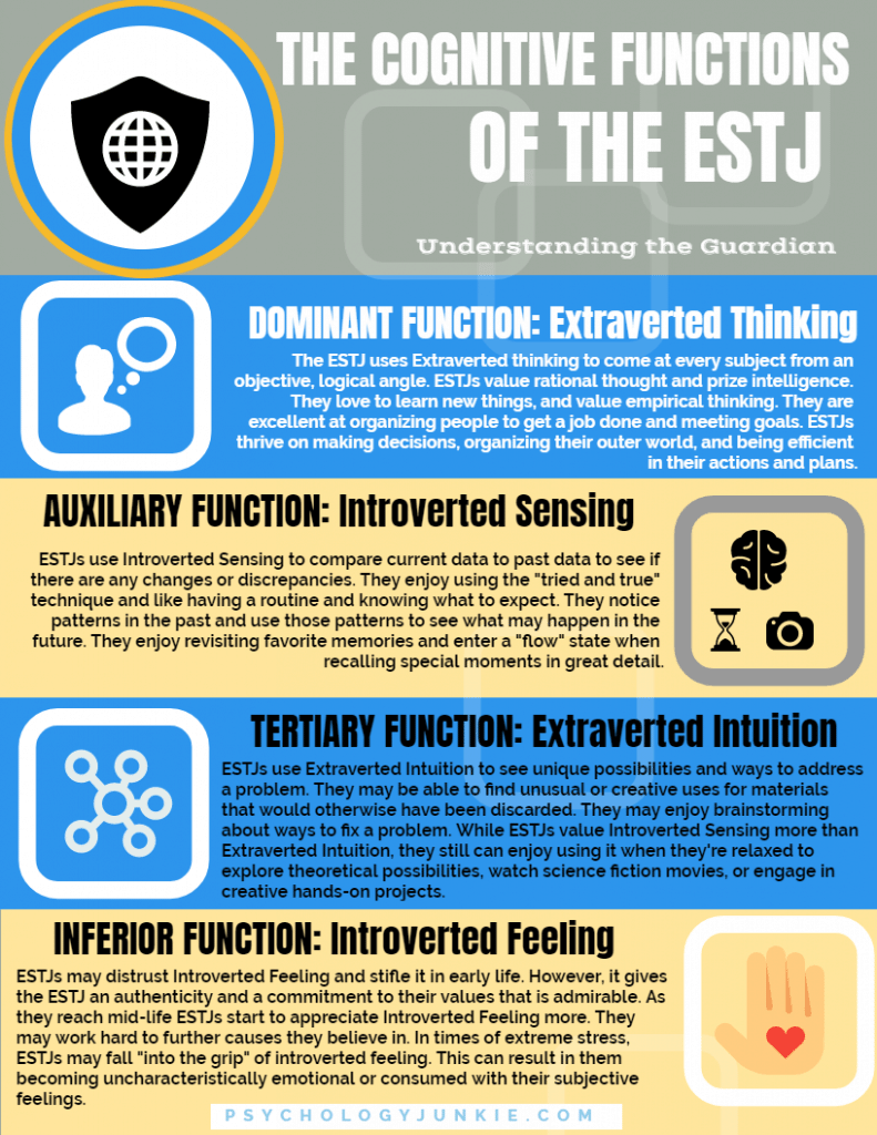 The #ESTJ Cognitive Functions