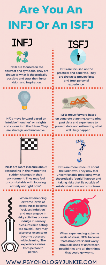 Not Sure Whether You're An #INFJ Or an #ISFJ? Find out in this article and infographic!