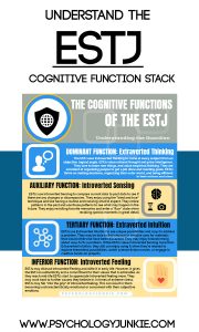 Get a look at the #ESTJ's cognitive functions!