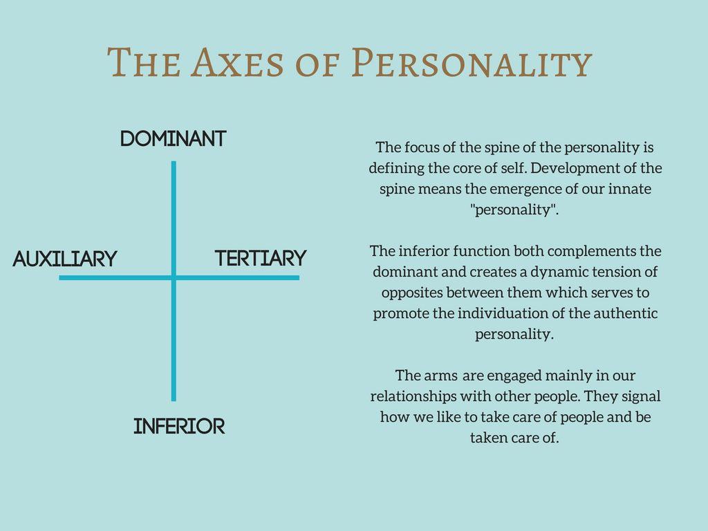 What's the difference between Jungian archetypes and MBTI