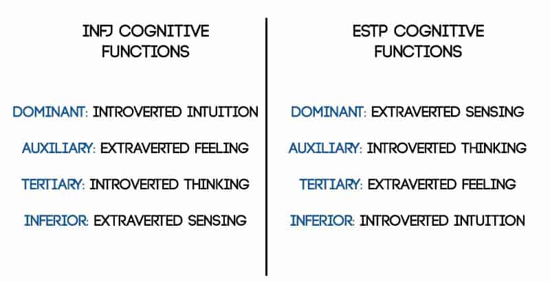 goffic infj ༻ on X: ESTP EDA WILL BE REAL IN 3… 2… / X