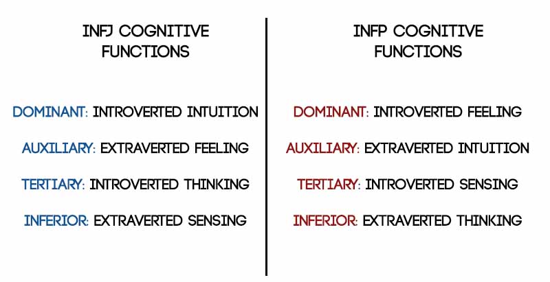 Nono MBTI Personality Type: INFP or INFJ?
