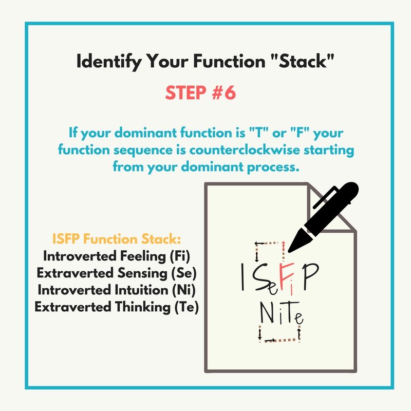 What is a r that represents each of the sixteen MBTI types