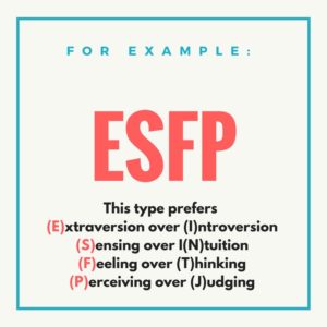 What is a r that represents each of the sixteen MBTI types