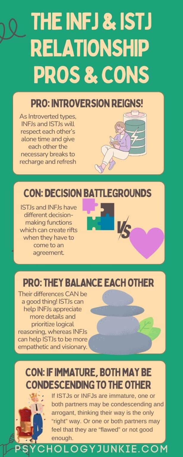 An In-Depth Look at The INFJ and ISTJ Relationship - Psychology Junkie