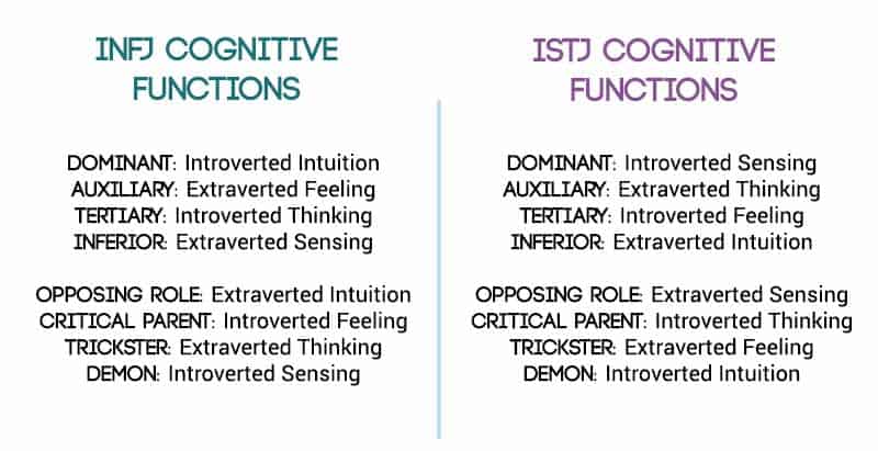 ISTJ/INTJ vs ISFJ/INFJ: Am I a Te or Fe auxiliary? - Practical Typing