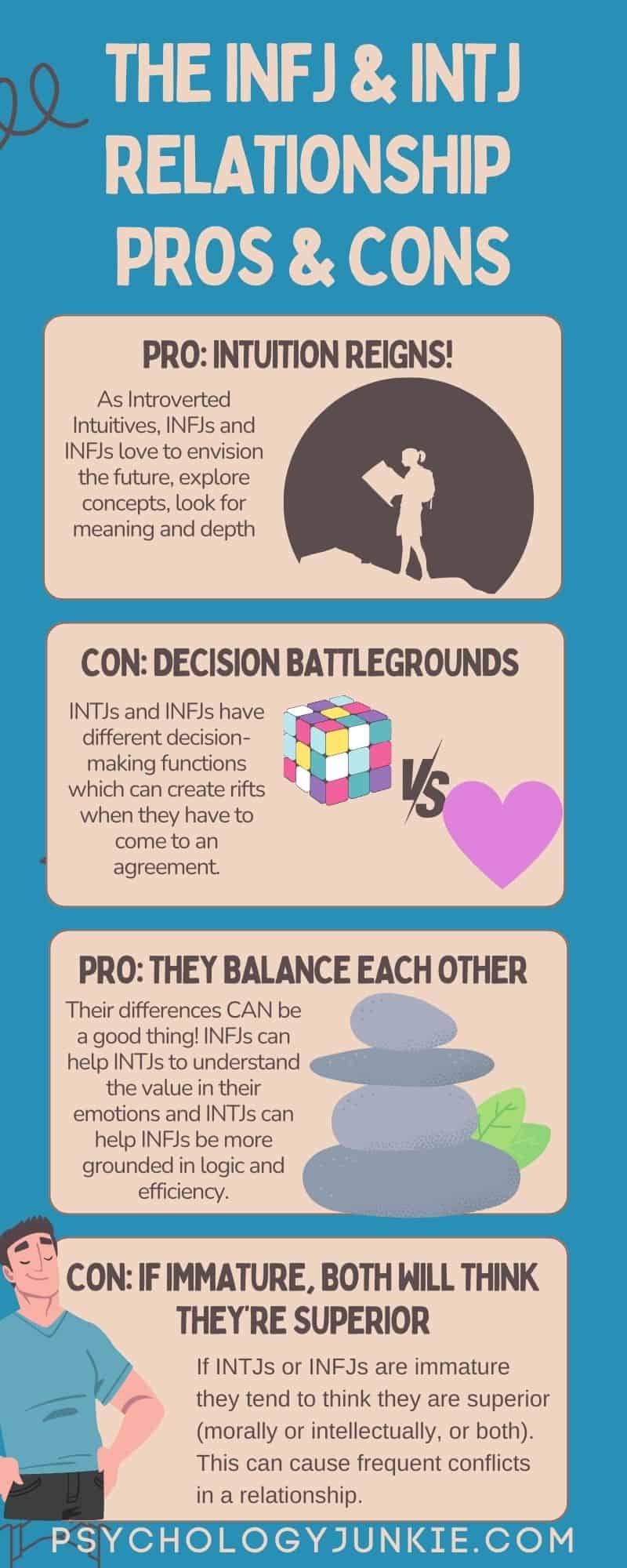 An infographic describing the pros and cons of the INFJ and INTJ relationship and how compatible they are