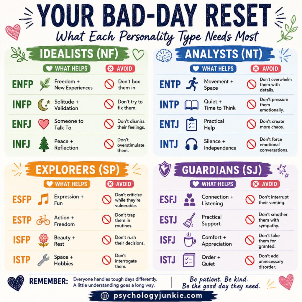 What each personality type needs on a bad day. #MBTI #Personality #infographic