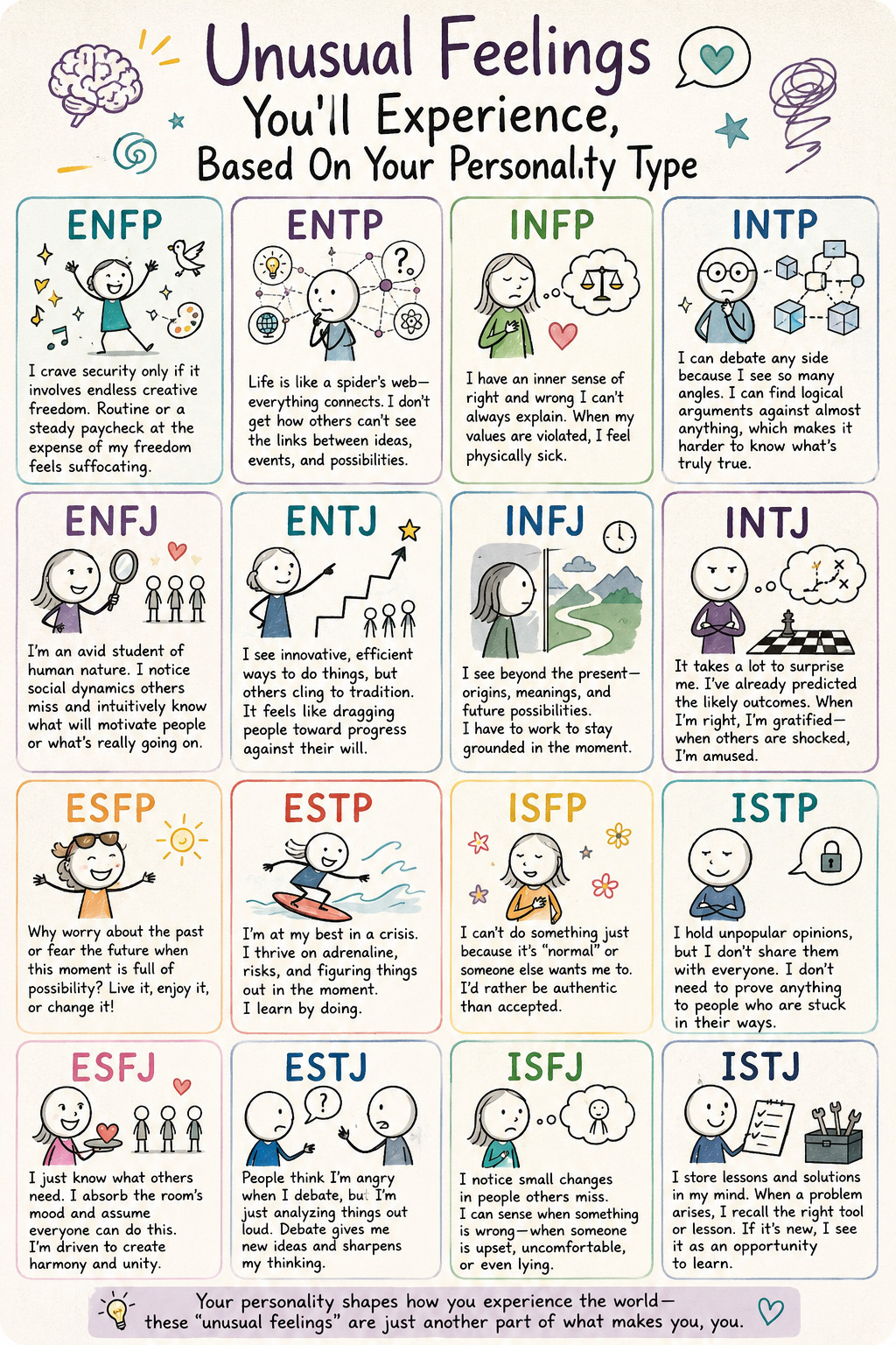 The Unusual (to Others) feelings that Each Myers-Briggs Personality Type Experiences. #MBTI #Personality