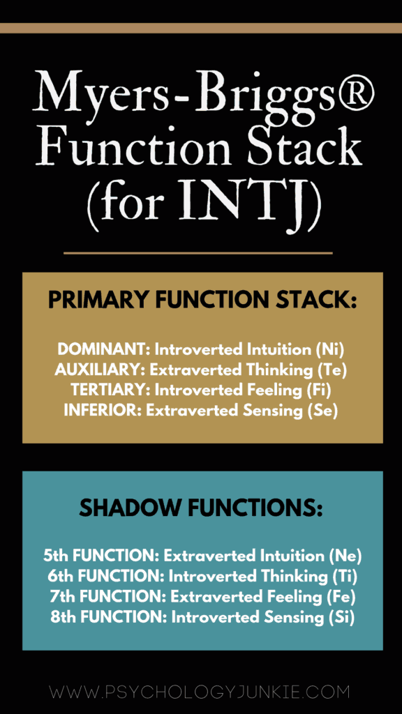#MBTI Function stack for #INTJ