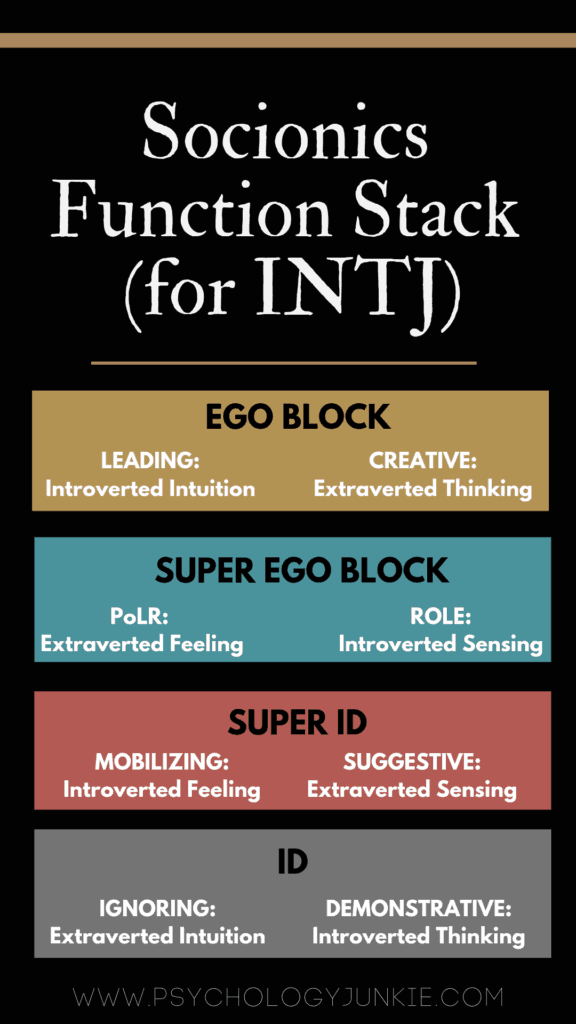 Myers Briggs Compatibility Chart Relationship