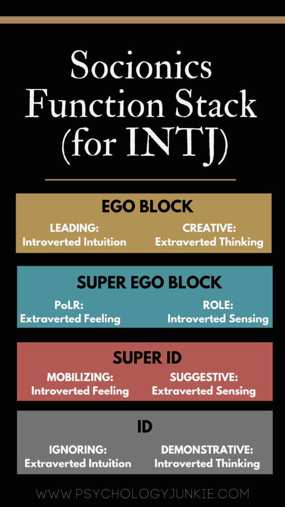 #Socionics #INTJ function stack