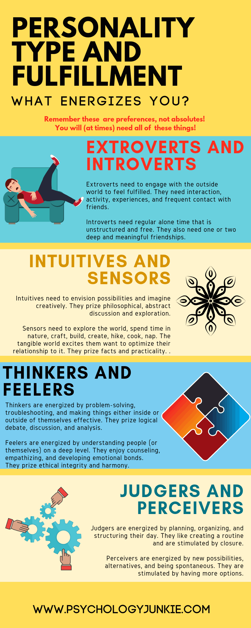 Efil MBTI Personality Type: ISFJ or ISFP?