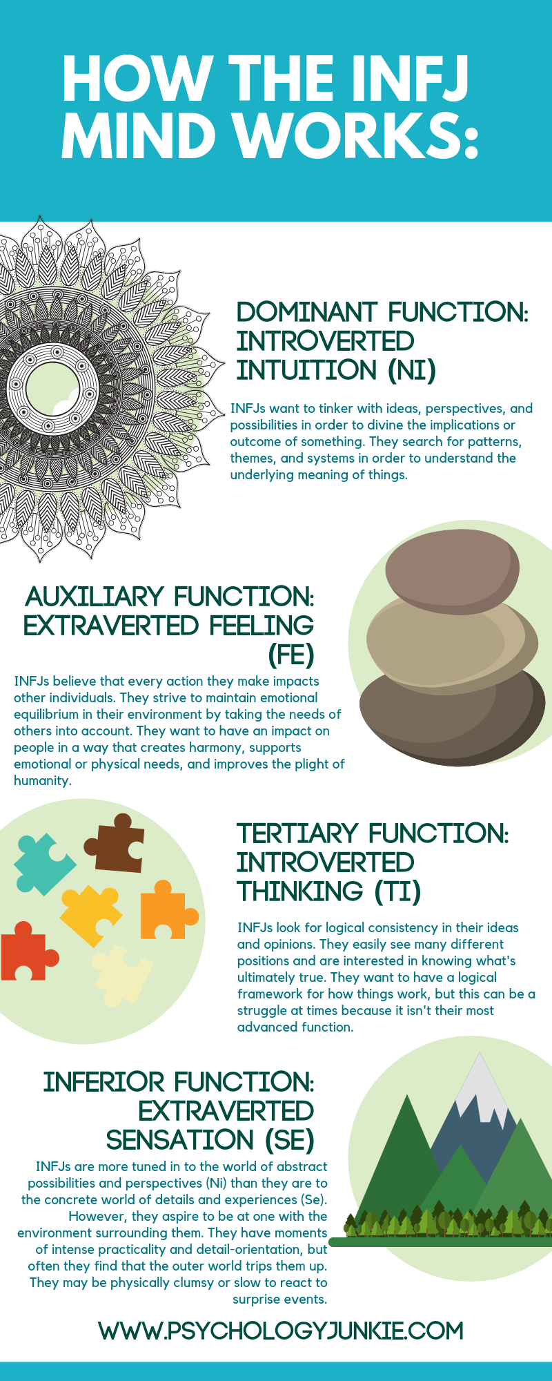 #INFJ mind infographic. #MBTI #Personality