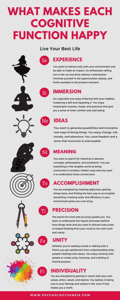 How to make each cognitive function happy. #MBTI #Personality