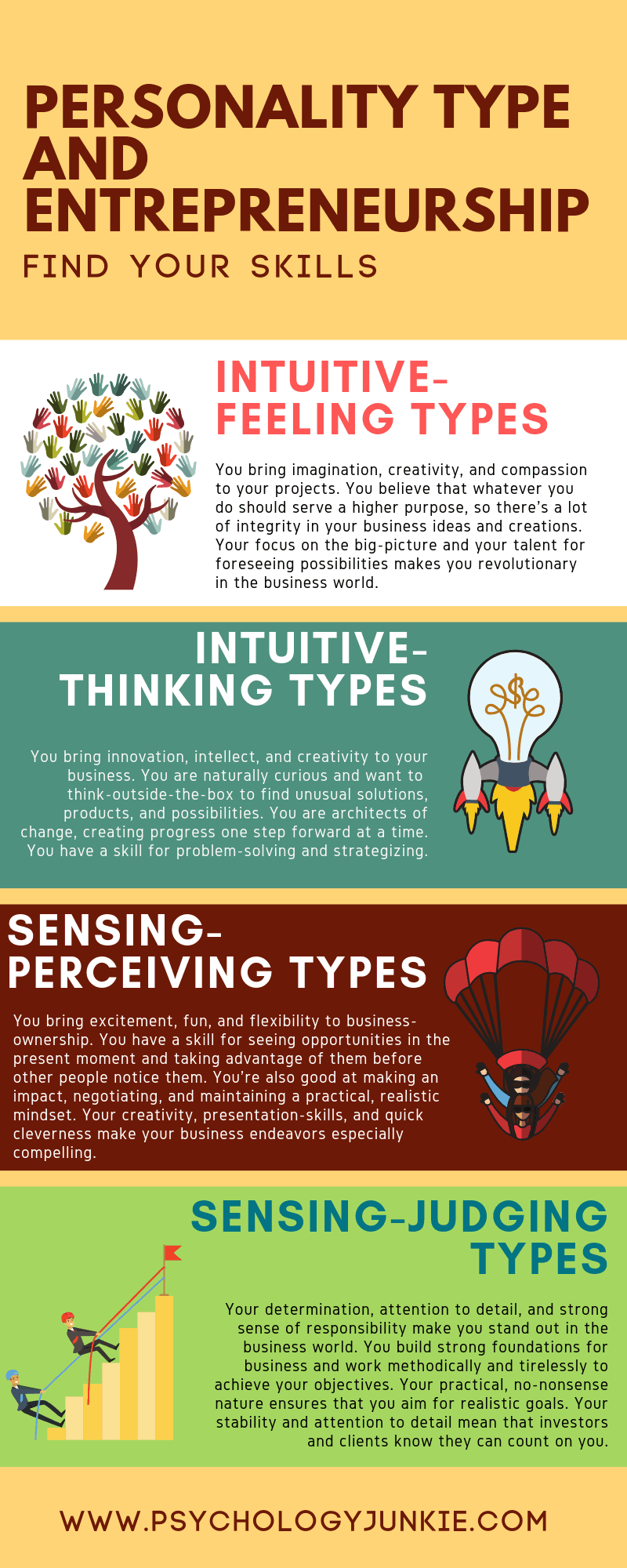 Get an in-depth look at why you should be an entrepreneur, based on your #personality type. #MBTI #INTJ #INFJ #INTP #INFP