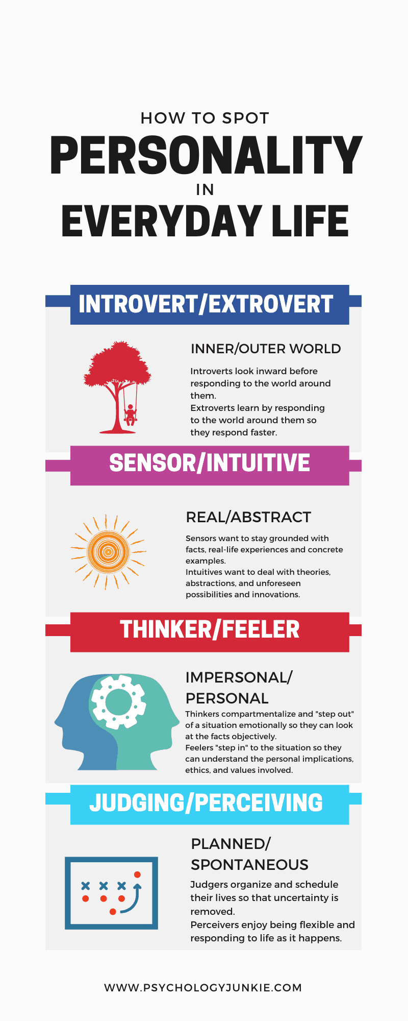 Some quick and easy tips for deciphering someone's #personality type. #MBTI #INFJ #INTJ #INFP