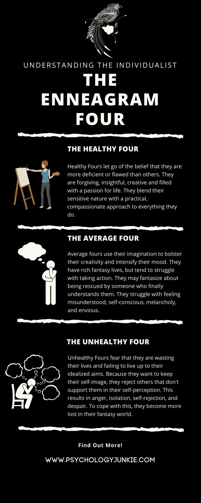 A look at the three different layers of health of the #enneatype four. #Four #enneagram