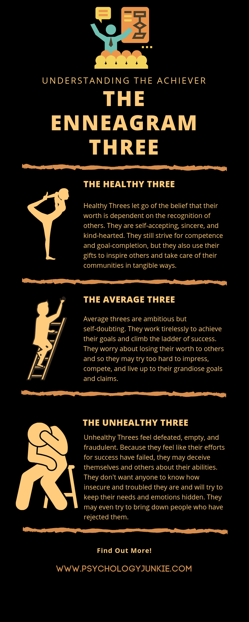 An infographic about the #enneagram three 