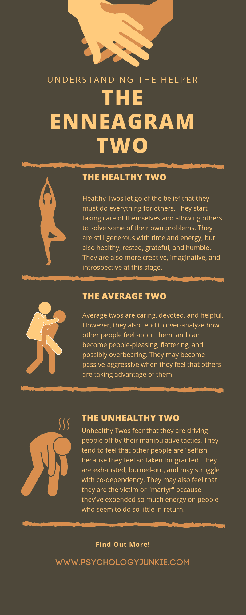 A look at the different levels of health for the enneagram two. #Enneagram #Enneatype 